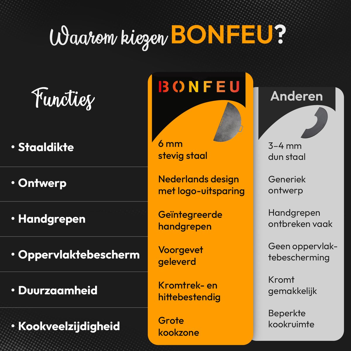 BonFeu BonPlancha Half Plancha 120 cm - Griddle Plate for Fire Bowl 120 cm