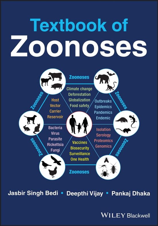 Textbook of Zoonoses - cover