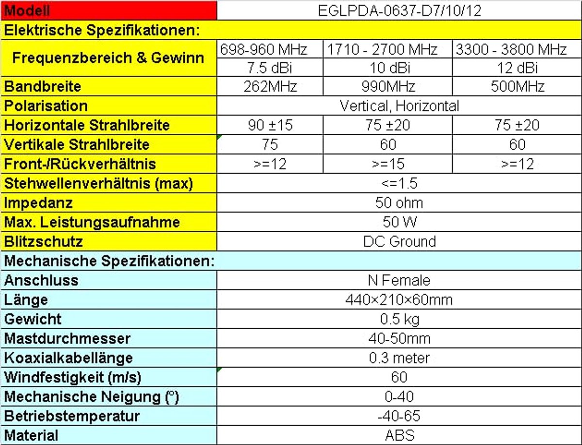 Passieve log periodieke antenne met 12dBi versterking voor 5G/4G LTE en WiFi - Ondersteunt RFID en IoT