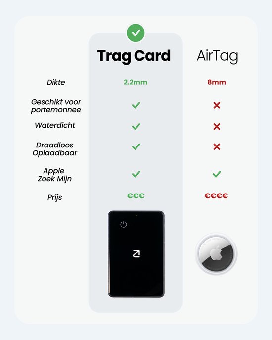 Vergelijkingstabel van Trag Card met AirTag, met icons en prijs.