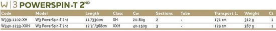 Westin W3 Powerspin-t 2nd Baitcasting Hengel Zwart 3.68 m / 40-150 g — afbeelding 2