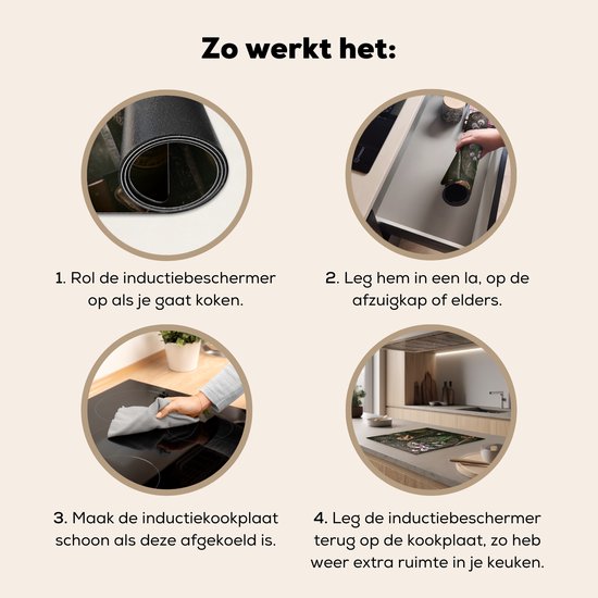 Instructie afbeeldingen voor het gebruik van inductiebeschermers.