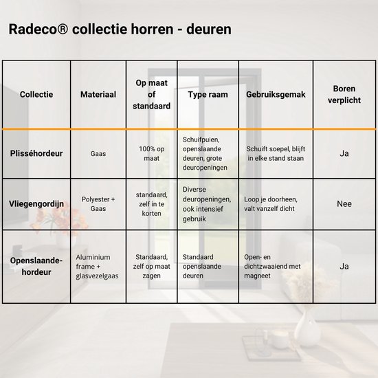 Tesa Insect-Stop Comfort vliegenhor deuren antraciet - Voor 17.30u, morgen in huis