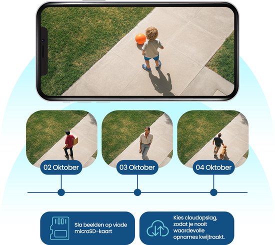 Smartphone met beelden van een kind en drie foto's van personen met datums. Opslag via microSD of cloud.