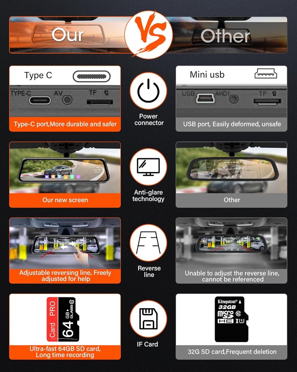 Dashcam voor auto voor en achter – Dual dashcam – Voor- en achtercamera – Autocamera – Full HD dashcam – Dashcam met nachtzicht – Dashcam met bewegingssensor – Groothoeklens – Parkeermodus – Loop recording – Dashcam met SD-kaart – foto 7