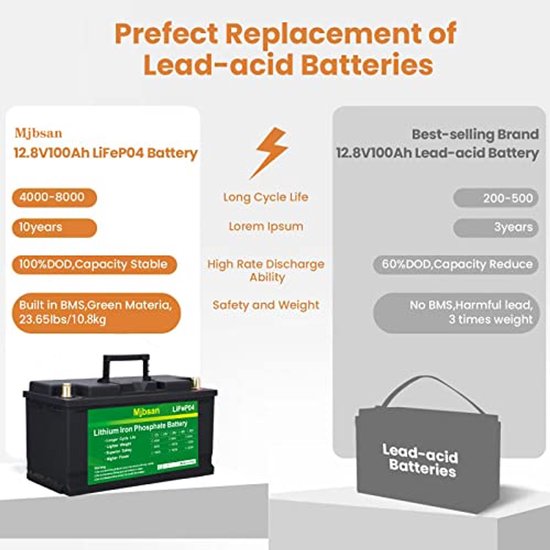 Groeilamp – LED - Kweeklamp - Met Timer - Hoge Efficiëntie en