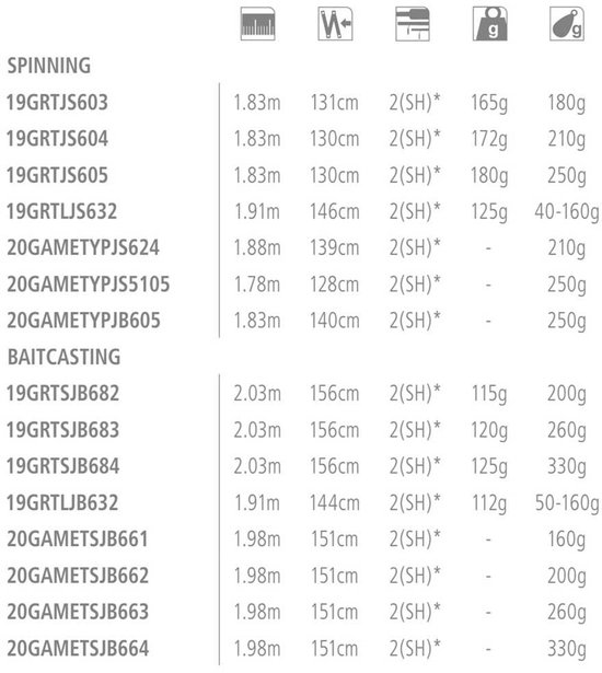 Shimano Fishing Grappler Game Type Spinhengel Zwart 1.88 m / 210 g van Shimano — afbeelding 2