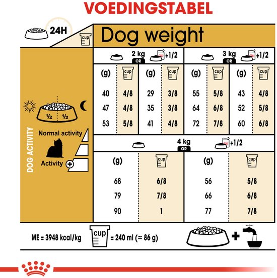 Voedingstabel voor de hond. Toont gewicht, activiteit en de hoeveelheid voer in gram en cups.
