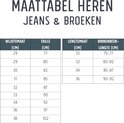 Maattabel heren jeans & broeken met breedte-, taille-, lengte- en binnenbeenmaten in cm.