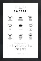 JUNIQE - Poster in houten lijst Koffie infographic -40x60 /Wit & Zwart