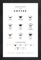 JUNIQE - Poster in houten lijst Koffie infographic -20x30 /Wit & Zwart