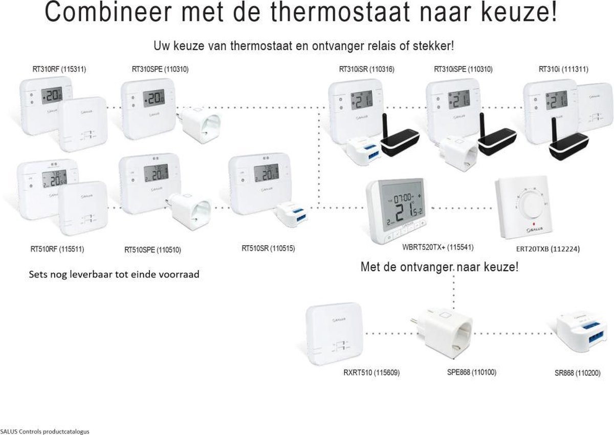 Salus Controls RT510RF thermostaat met opbouw ontvanger | bol.com