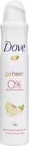 Dove Go Fresh Peach & Lemon 0% Deodorant 24h Spray 250ml