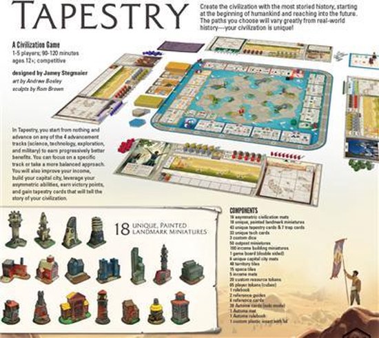 Bordspel "Tapestry" met speelbord, speelkaarten, tegels en miniatuurgebouwen. Rechtsonder een lijst met componenten.