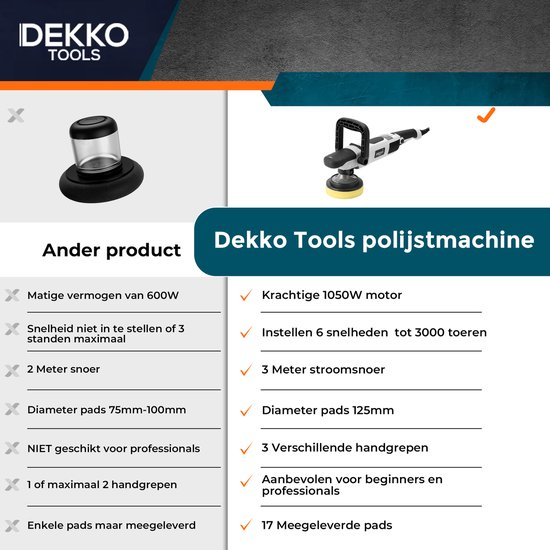Vergelijking van Dekko Tools polijstmachine met 1050W motor en 17 pads, versus ander product met 600W.