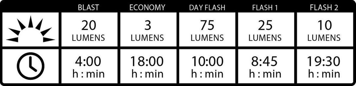 Lezyne Lite Drive 1000XL / KTV Pro Pair Verlichtingsset - 1000 Lumen -  Zwart | bol.com