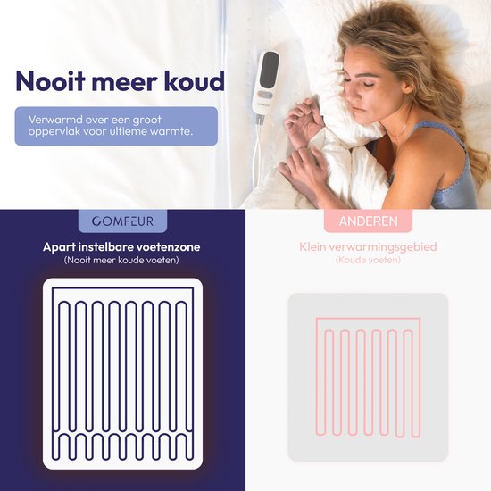 Comfeur Elektrische onderdeken 190x90 cm met Aparte Voetenzone - Elektrisch deken - Warmte deken - 3 Timer-settings - 6 Warmtestanden - Twee Warmtezones - Incl. Matrasbanden