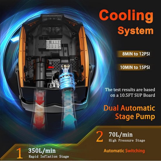 Elektrische Hogedruk SUP Pomp (50 PSI) met Automatische Uitschakeling - 12V voor SUP Boards, Boten en Matrassen — afbeelding 5