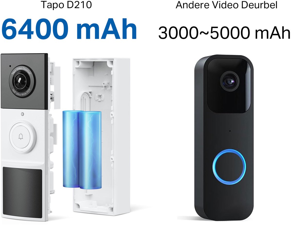 Tapo D210 Draadloze video deurbel op batterij - Inclusief chime/gong - 2K Video - Zonder Abonnement - IP65 - Slimme deurbel – foto 5