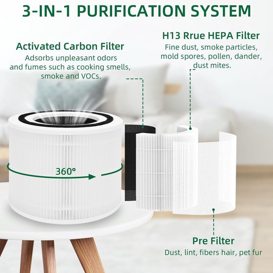 2 Stück Ersatzfilter für LEVOIT Core 300 / Core 300S Luftreiniger 3 in 1 True H13 HEPA Filter 2 Stück Ersatzfilter für LEVOIT Core 300 / Core 300S Luftreiniger 3 in 1 True H13 HEPA Filter