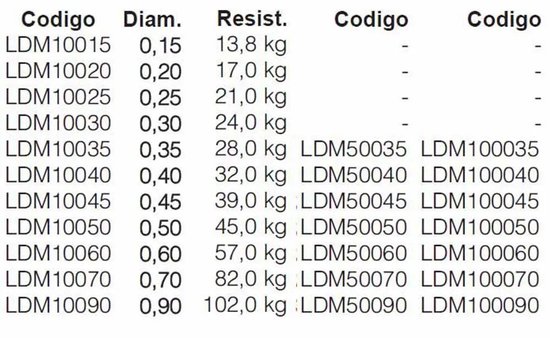 Asari Magnum Gevlochten Vislijn 10x100 M Grijs 0.400 mm van Asari — afbeelding 2