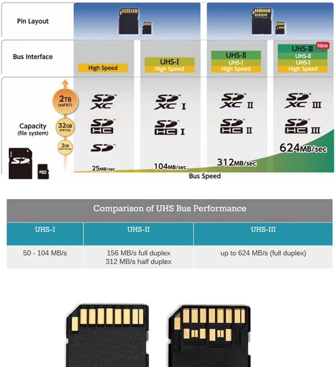 Flexibele Micro SD Kaart Verlengkabel Adapter voor GPS en Ontwikkelingsborden