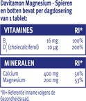 Tabel met vitaminen en mineralen per tablet: B3 16 mg, D3 10 µg, Calcium 400 mg, Magnesium 200 mg.