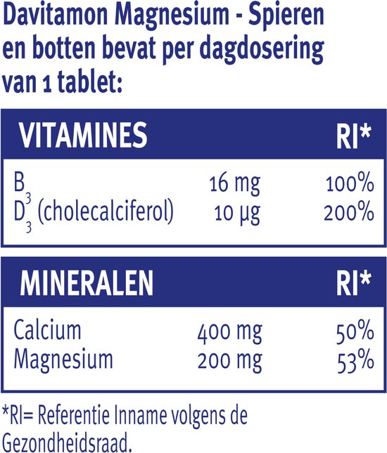 Tabel met vitaminen en mineralen per tablet: B3 16 mg, D3 10 µg, Calcium 400 mg, Magnesium 200 mg.