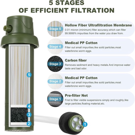 Waterfilter Kampeerwaterfilter, Outdoor Survival Waterfilter, BPA-Vrij, Buitenpomp met opbergtas Buitenwaterfilter, voor drinkwater voor noodgevallen, overleving, kamperen, reizen, vissen, verlevingsuitrusting, Water Filtersysteem - Cyslmuk® van Cyslmuk® — afbeelding 4