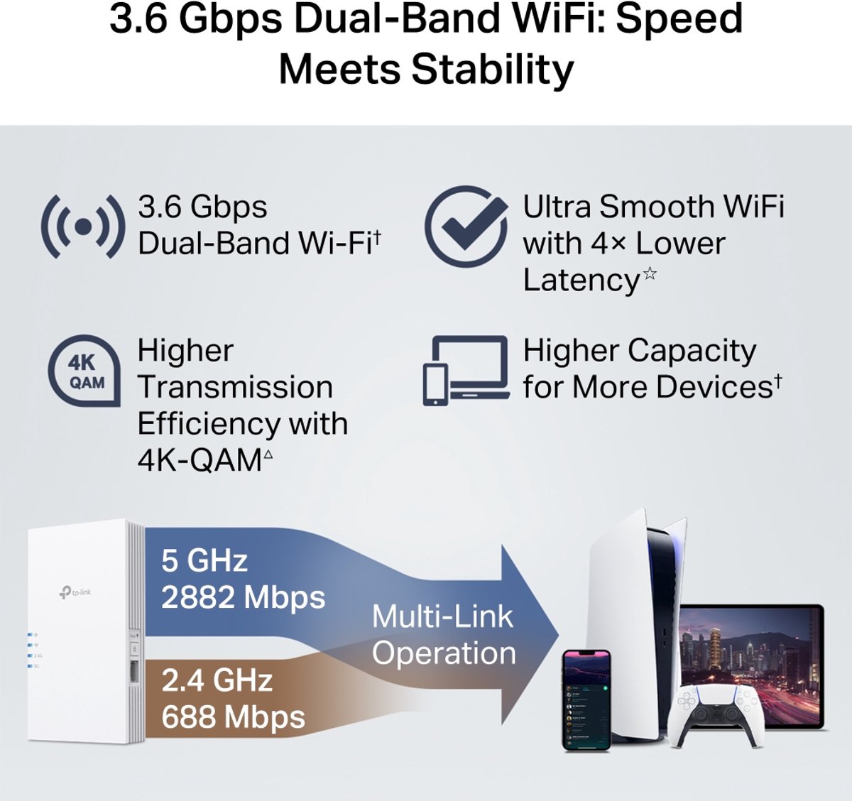 TP-LINK RE220BE WiFi-signaalversterker Dualband - afbeelding 3