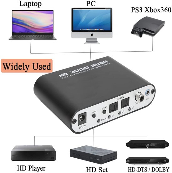 Audiodecoder - Audio Converter - Home Theater Geluid - 5.1 Kanaals Ondersteuning - Compact Formaat - Zwart van Merkloos — afbeelding 5