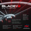 Illustratie van de Blade 6 Wire Technology, met ultradunne draden, 60° hoek en maximale scoregebied.
