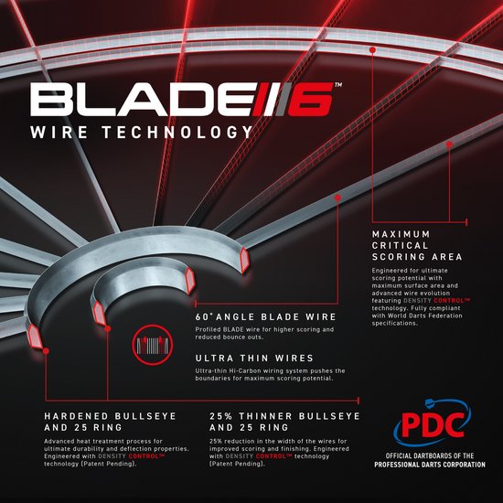 Illustratie van de Blade 6 Wire Technology, met ultradunne draden, 60° hoek en maximale scoregebied.