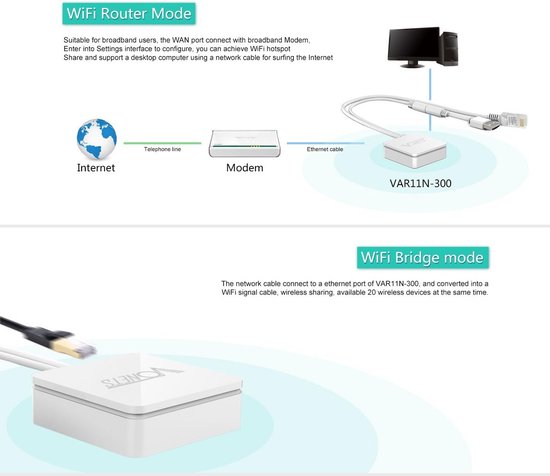 Mini WiFi Router Repeater Bridge - Zet WiFi om naar Ethernet voor Thuis ...