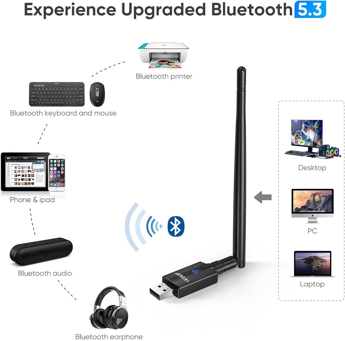 EDUP AX900 WiFi 6 USB Adapter & Bluetooth 5.3 - 900 Mbps - Dualband 2.4 & 5 GHz - High-Gain Antenne - Plug & Play - Compatibel met Windows 10/11