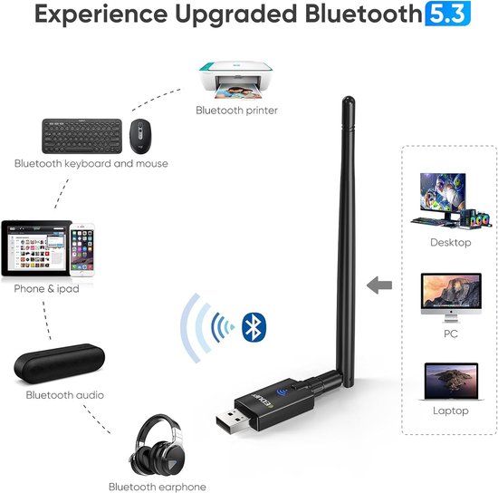 Foto: Edup ax900 wifi 6 usb adapter bluetooth 5 3 900 mbps dualband 2 4 5 ghz high gain antenne plug play compatibel met windows 10 11