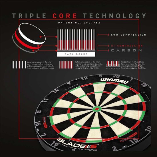 Winmau Blade 6 dartbord met uitleg van Triple Core Carbon technologie, diagrammen en close-up van de dubbele ring.