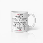 Mug humoristique avec organigramme de résolution de problèmes – Mug Humour sarcastique pour le bureau – Cadeau idéal pour collègues et ingénieurs