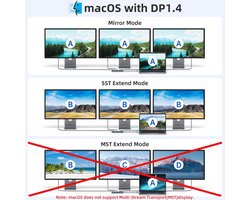 MKSS® Docking Station Laptop 2x HDMI - Splitter Laptop - USB-C - Universeel
