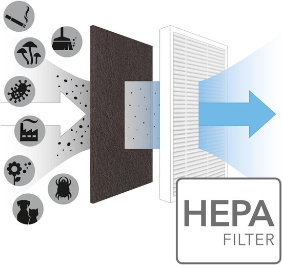 LEVOIT Huishoudelijke luchtreinigers, CADR 697 m³/h, tot 157 m², Smart WiFi en PM2.5-monitor, HEPA-filter verwijdert 99,97% van de deeltjes, automatische modus, Alexa-besturing