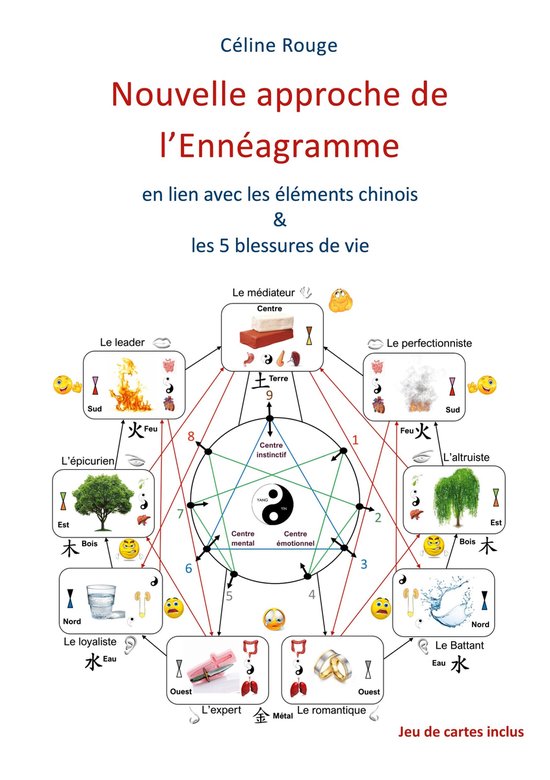 Nouvelle approche de l'Ennéagramme - cover