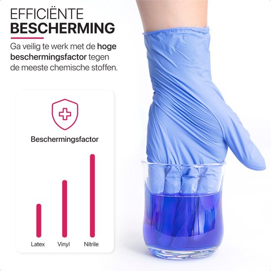 Grafiek met staafjes voor beschermingsfactor: Latex, Vinyl, Nitril. Een blauwe handschoen houdt een glas met blauwe vloeistof vast.