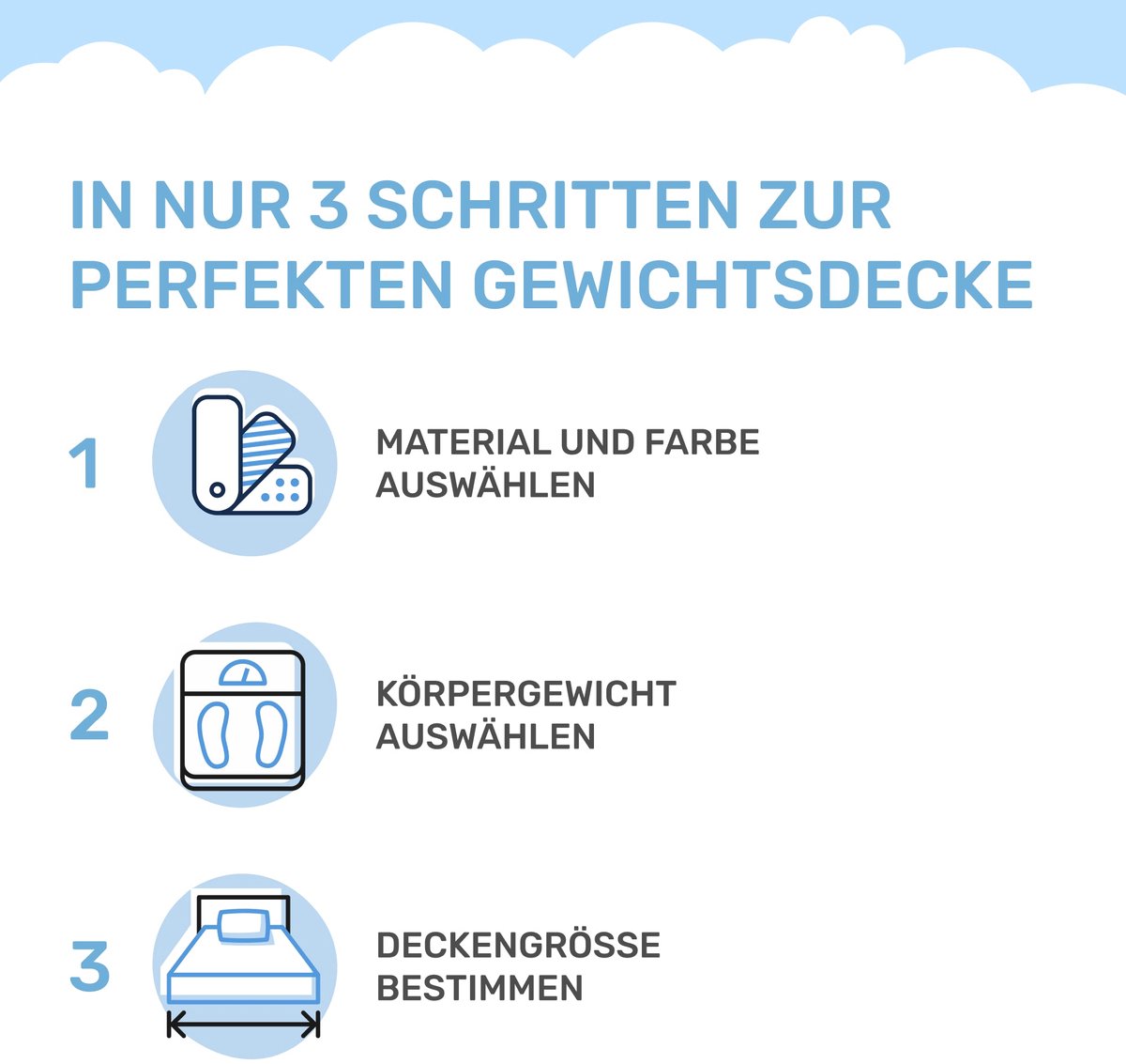 Verzwaringsdeken voor volwassenen van 100% katoen, editie Blauw. 4,5 KG / 135x200cm