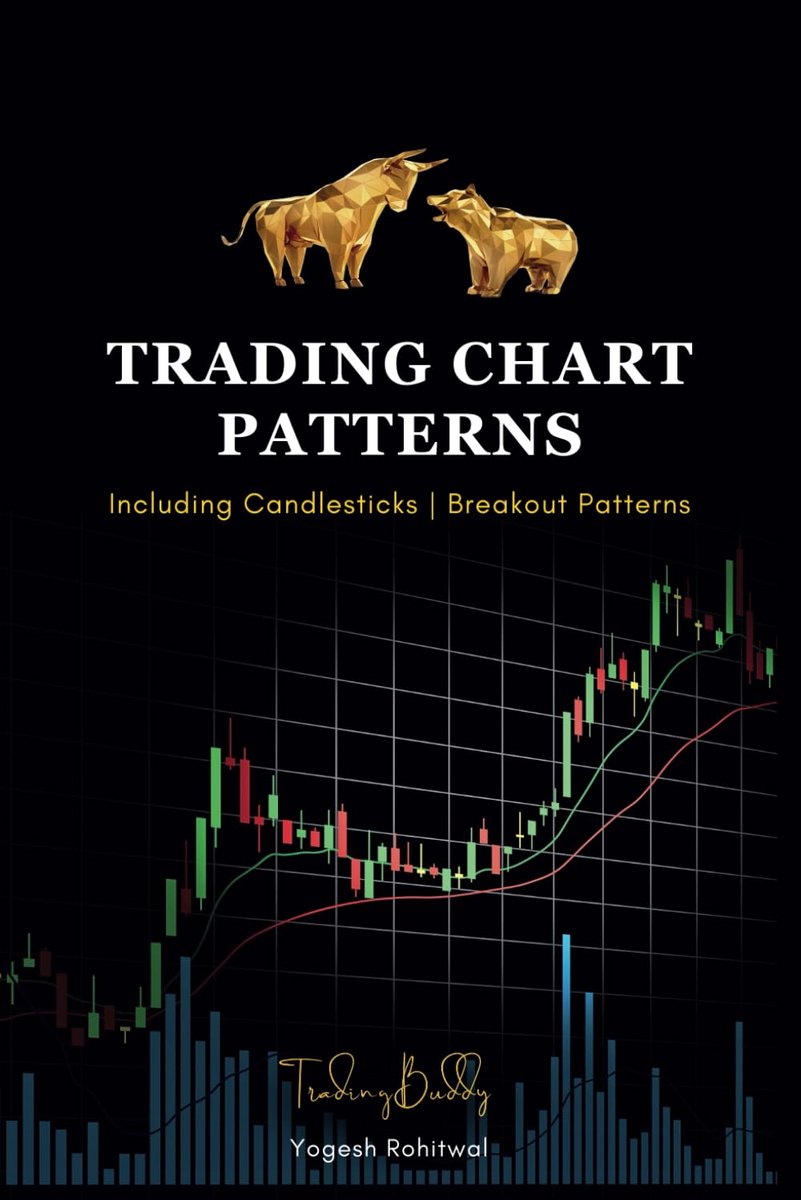 Leer Patronen Lezen voor Handelen: Candlestick, Breakout en Analyse
