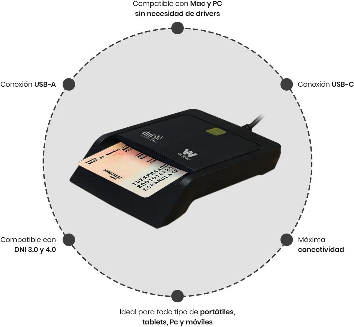 Smartcardlezer voor Elektronische Identiteitskaart (DNI) met USB-C