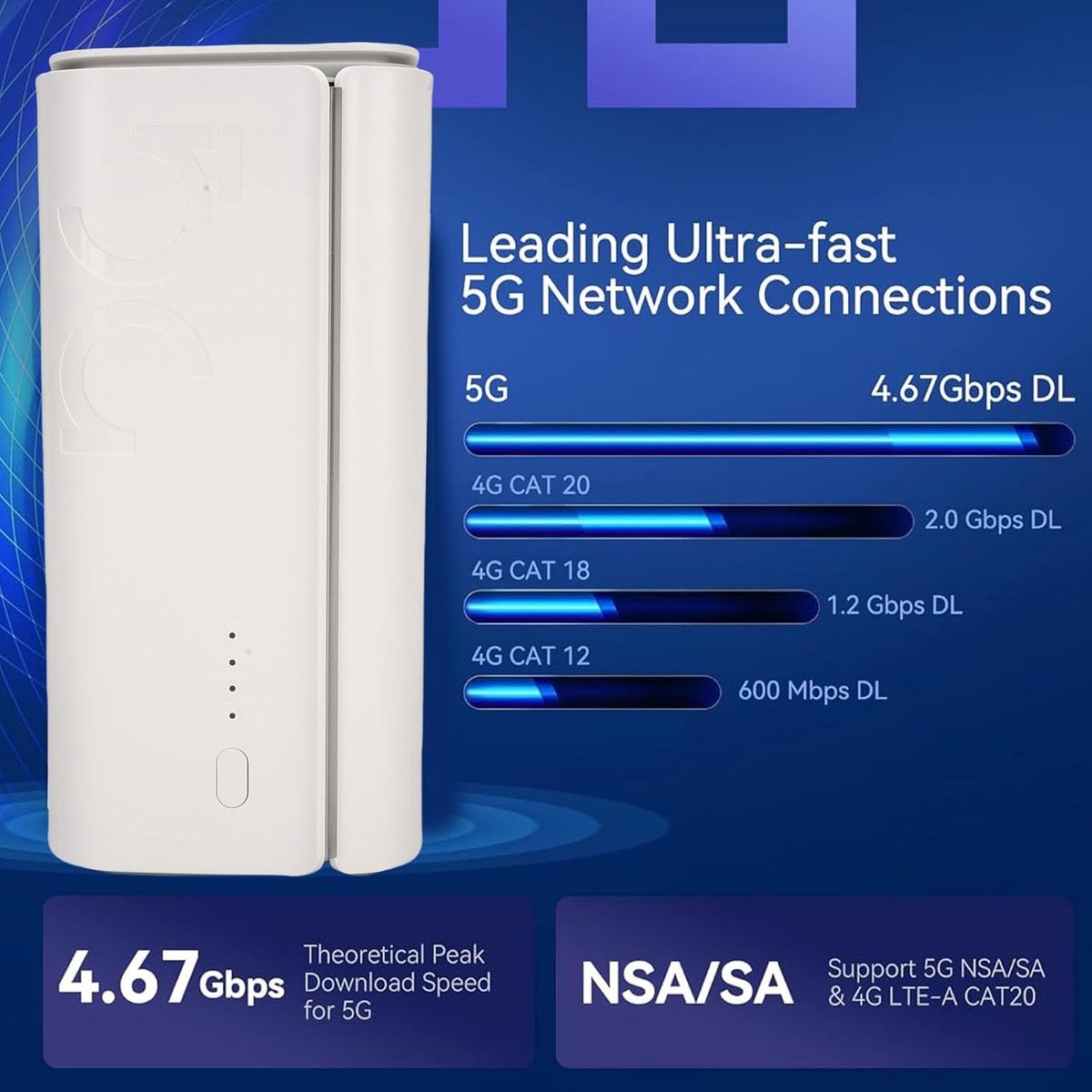 5G WiFi Router - Draadloos Internet - Snel Thuiswerken - Dual Band WiFi 6 - 467 Gbps Snelheid - Wit