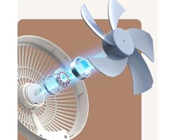 Ventilator Slaapkamer - Muurventilator Koeler - Binnen Lucht Koelen - 3 Snelheden Instelbaar - 7.48…
