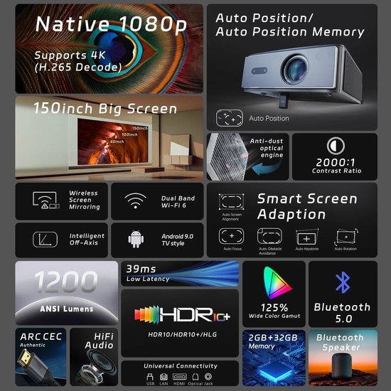 Mini Beamer - Projector - Digitale Beamer - Draagbaar - Smart TV ...