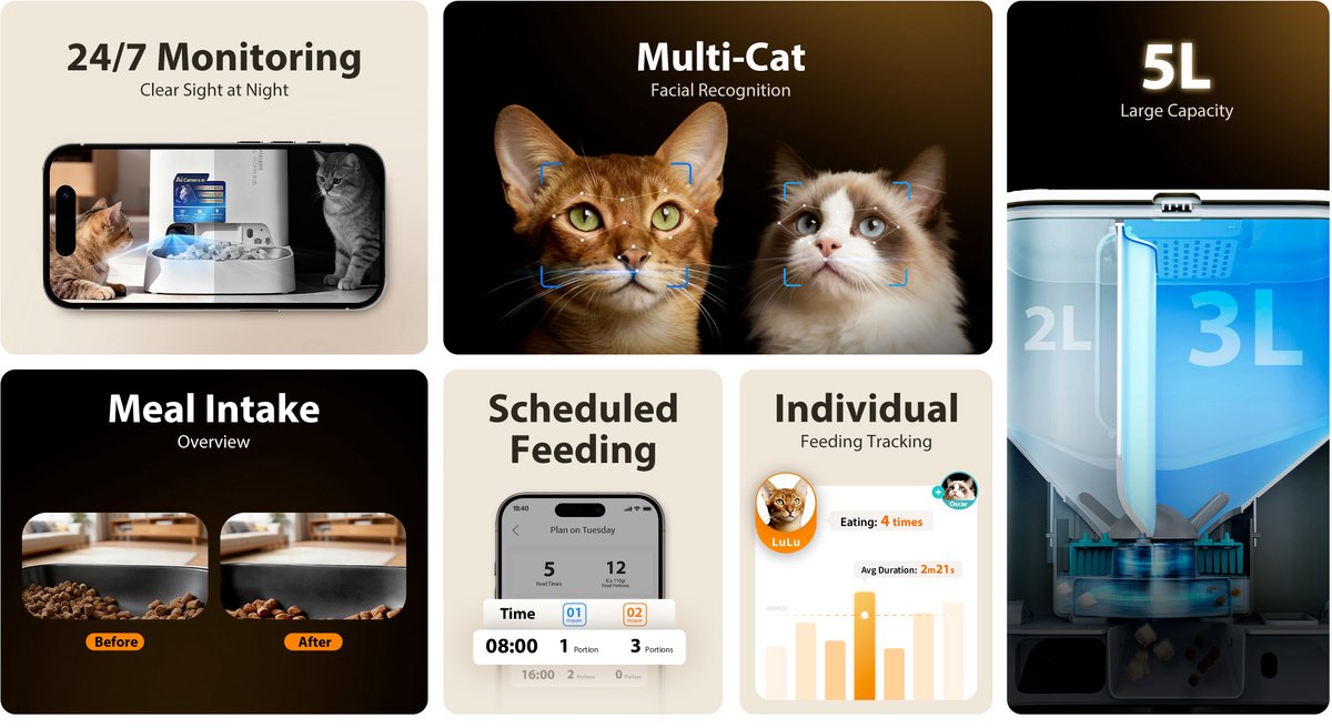 PETKIT - YumShare Dual Hopper 2 met camera thumbnail 2