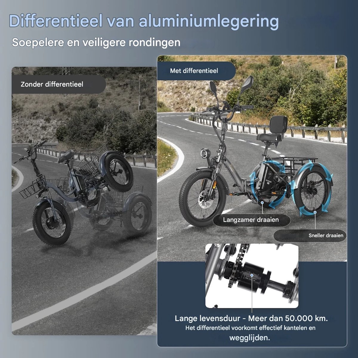 Dik Klapfiets E-Bakfiets 20 Inch 48V 23.45Ah Accu, Hydraulische Schijfremmen Elektrische Fiets, Elektrische Vrachtsfiets 180kg, Blauw Driewieler E-Bike – foto 8